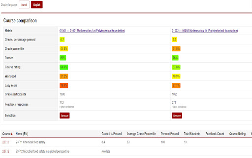 DTU Course Analyzer 2.5.0 screenshot