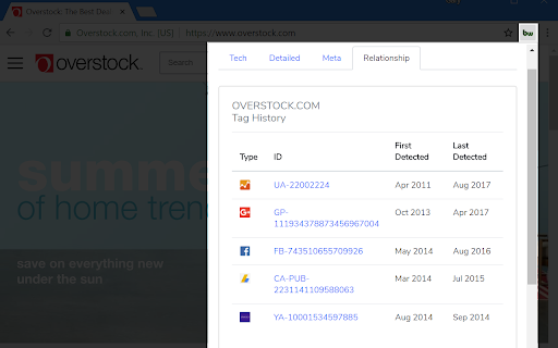 BuiltWith Technology Profiler screenshot