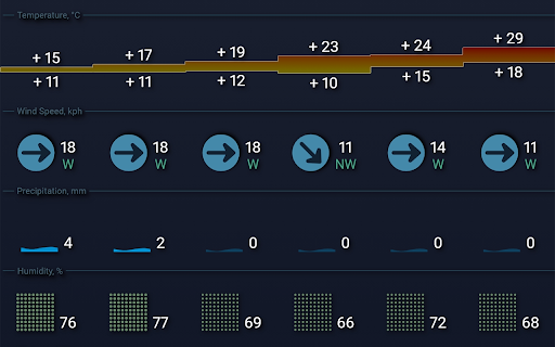 Open Sky Weather Board screenshot