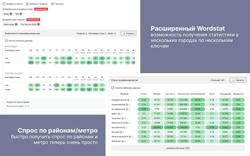 Аналитика и инструменты Авитолога - AvToolsPro screenshot