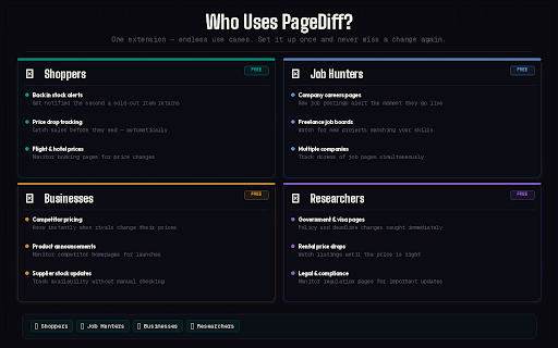 PageDiff — Website Change Tracker screenshot