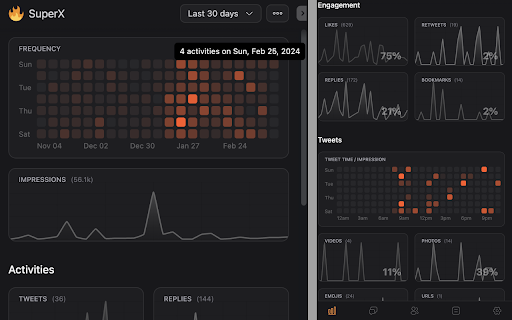 SuperX (Twitter Analytics) screenshot