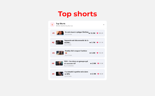 Youtube Analytics screenshot
