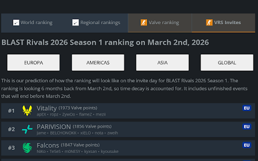 HLTV Region Split screenshot