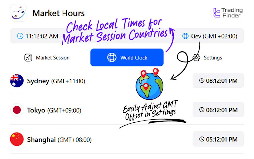 Forex Sessions & Stocks Market Hours screenshot