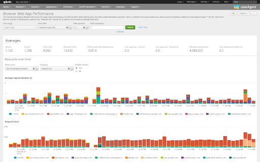 uberAgent screenshot