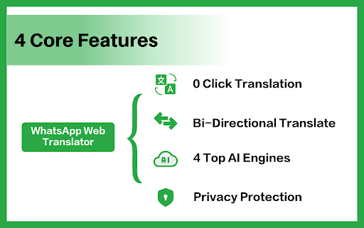 WA Web Translate - Real-time Message Translate & Audio to Text screenshot