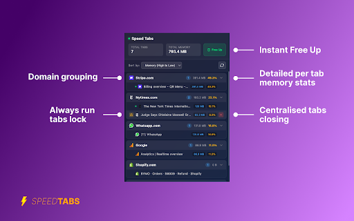 MemoryStats – Close Heavy Tabs, Reduce RAM Usage, Boost Chrome Memory Saver screenshot