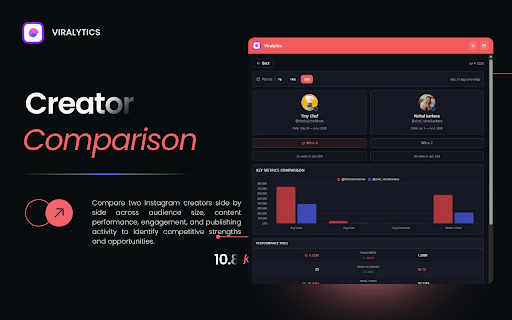 Viralytics | Content Insights Tool for Instagram screenshot