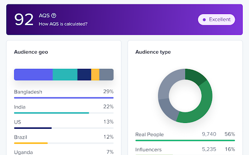 Influencer Marketing Analytics by HypeAuditor screenshot