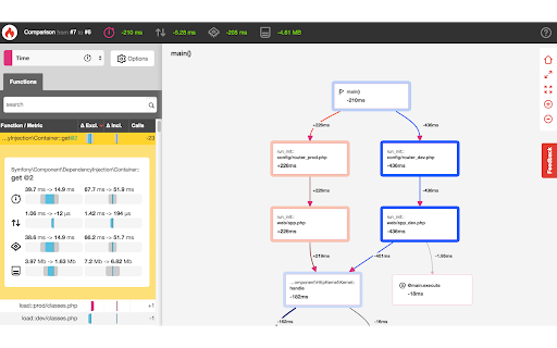 Blackfire Profiler screenshot