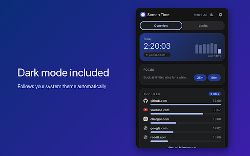 Screen Time: Website Tracker, Limits & Focus screenshot