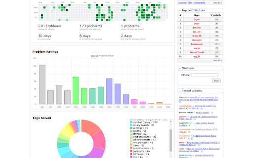 CF Analytics screenshot