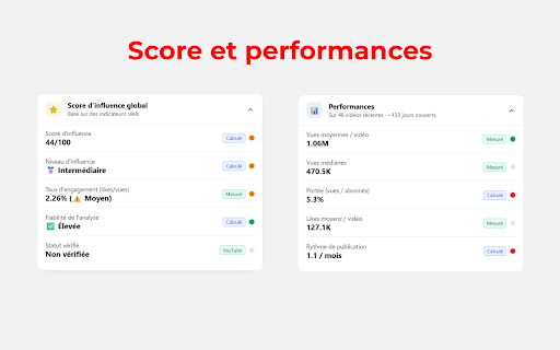 Youtube Analytics screenshot