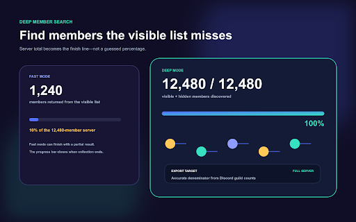 Discord Member Exporter screenshot