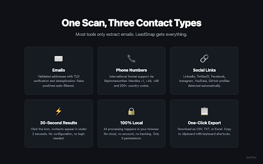 LeadSnap — Email & Phone Extractor screenshot