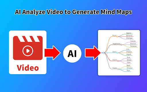 AI Mind Maps Maker - Create Mind Map with AI screenshot