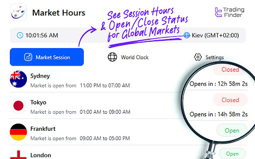 Forex Sessions & Stocks Market Hours screenshot