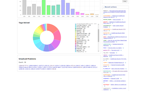 CF Analytics screenshot