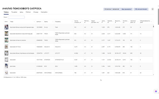 VTopNaMP - бесплатная аналитика и подбор ниши на Wildberries screenshot