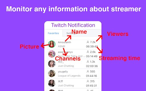 Twitch Notification(Now Streaming Notifier) screenshot
