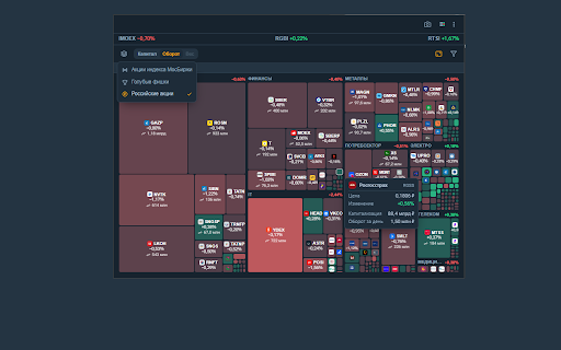 Trading Lab screenshot