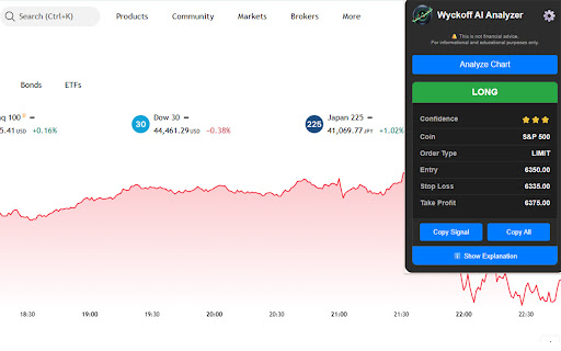 AI Trading Chart Analysis |  Wyckoff Method screenshot