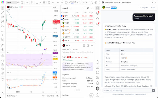 TradingView Remix: AI Chart Copilot screenshot