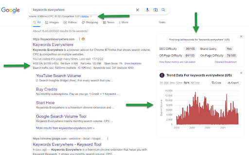 Keywords Everywhere - Keyword Tool screenshot