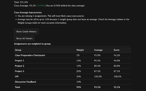 Canvas Class Average screenshot