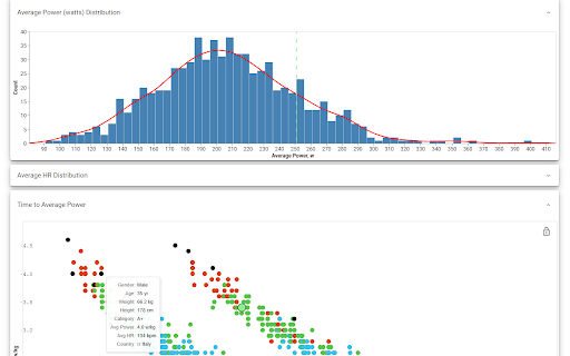 Zwift Charts screenshot