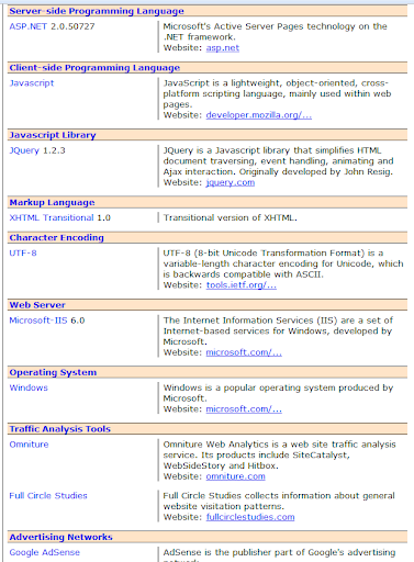 W3Techs Website Technology Information screenshot