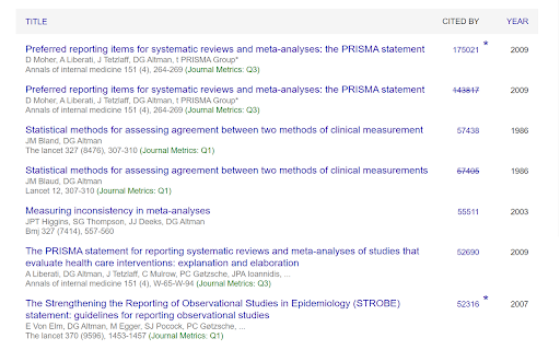 Journal Metrics screenshot
