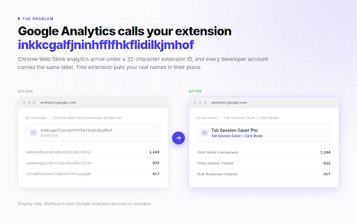 Google Analytics (GA4) Name Changer for Chrome Extension Developers screenshot