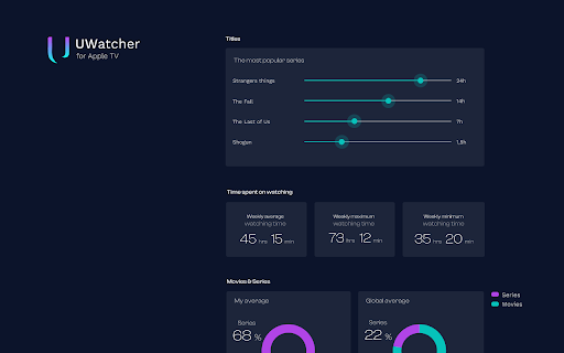 AppleTV Wrapped by UWatcher screenshot
