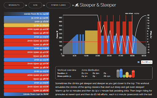 Zwift Charts screenshot