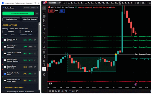 PatternSensei: Trading Pattern Detector & Recognition on TradingView Charts screenshot