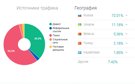 SEO-анализ сайта от Be1.ru screenshot