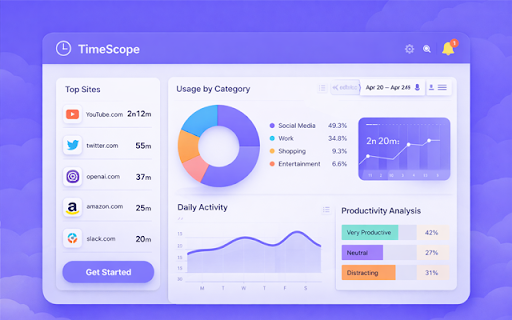 TimeScope — Website Time Tracker screenshot