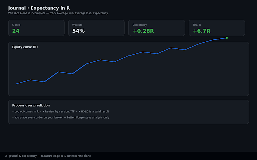 PatternForge AI — Chart Pattern Signals & Trade Journal screenshot