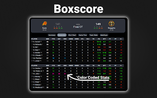 NBA Scoreboard screenshot