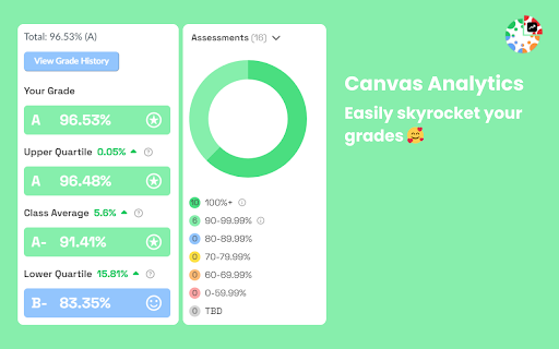 Canvas Analytics screenshot