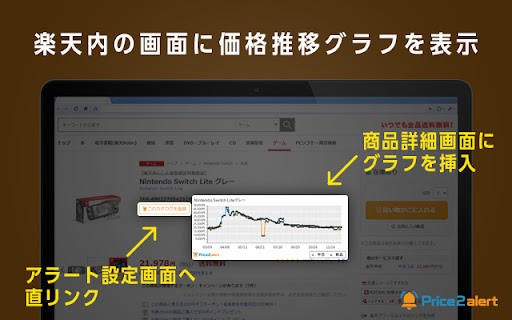 楽天価格推移 price2alert screenshot