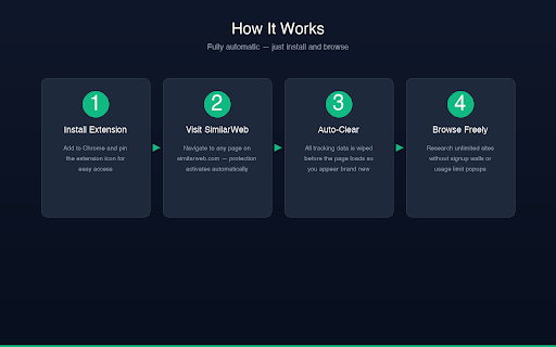 SimilarWeb Unblocker screenshot
