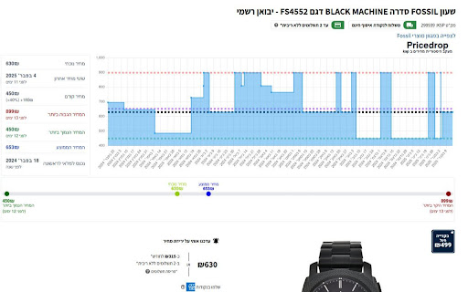 PriceDrop - KSP price tracker screenshot