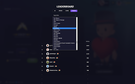 Geoguessr Country Leaderboards screenshot