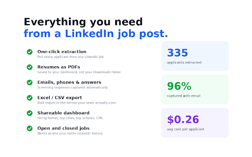 ApplicantSync: LinkedIn Applicant Exporter screenshot