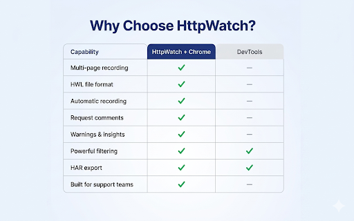 HttpWatch: HTTP Debugger screenshot