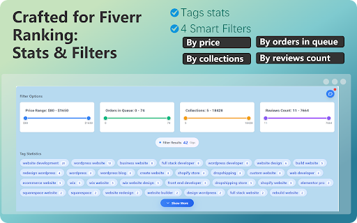 Fiverr gig analyzer - Fiverr Spy screenshot