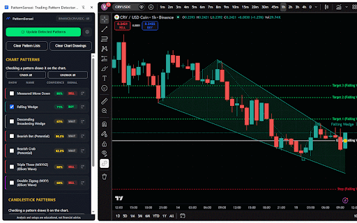 PatternSensei: Trading Pattern Detector & Recognition on TradingView Charts screenshot